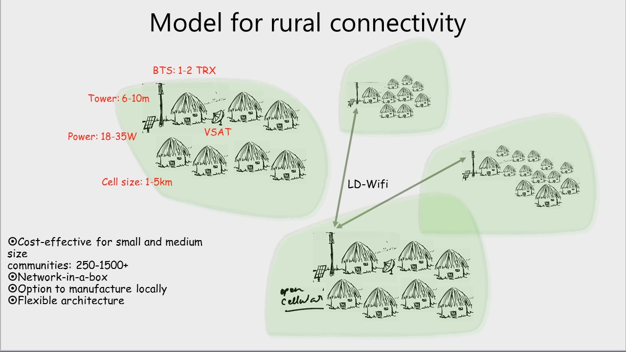 Model for rural connectivity
